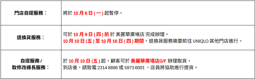 使用者新增的影像