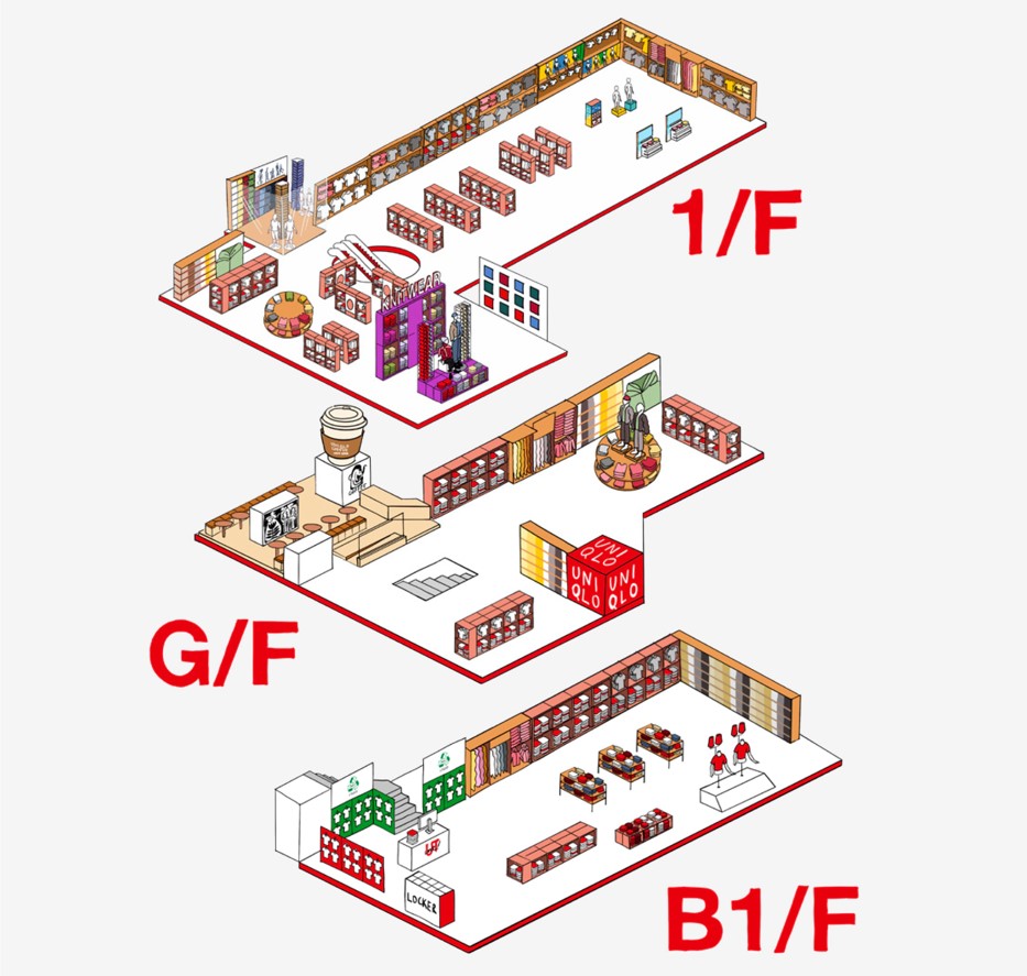 使用者新增的影像