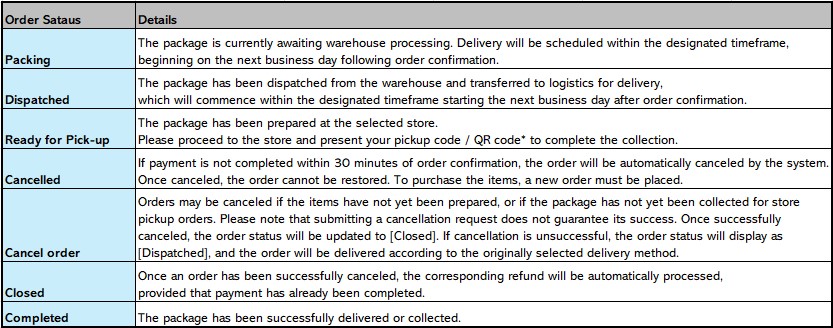 使用者新增的影像