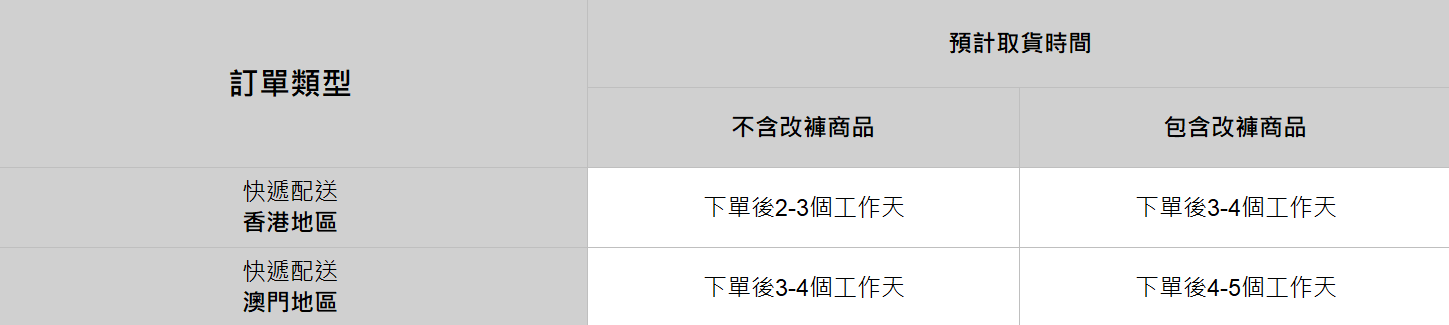 使用者新增的影像