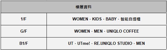 使用者新增的影像
