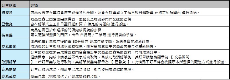 使用者新增的影像