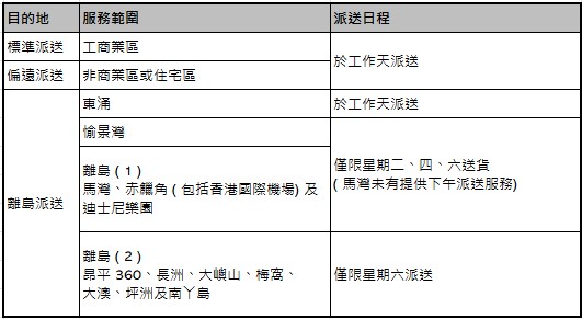 使用者新增的影像