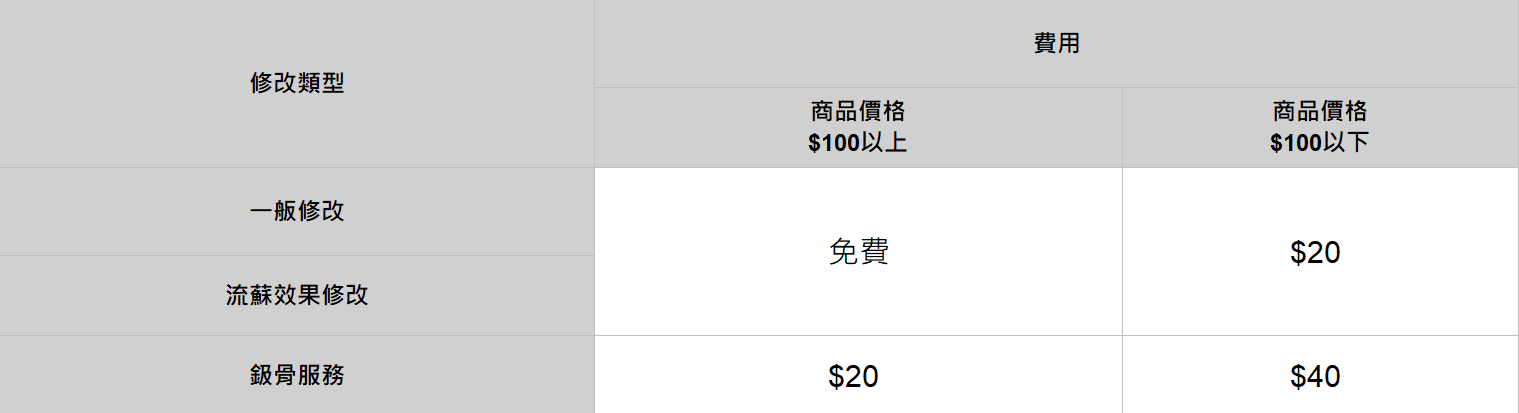 使用者新增的影像