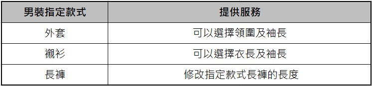 使用者新增的影像