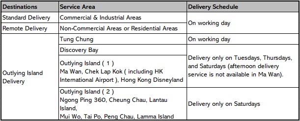 使用者新增的影像