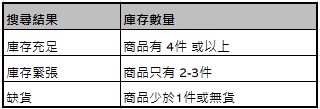 使用者新增的影像